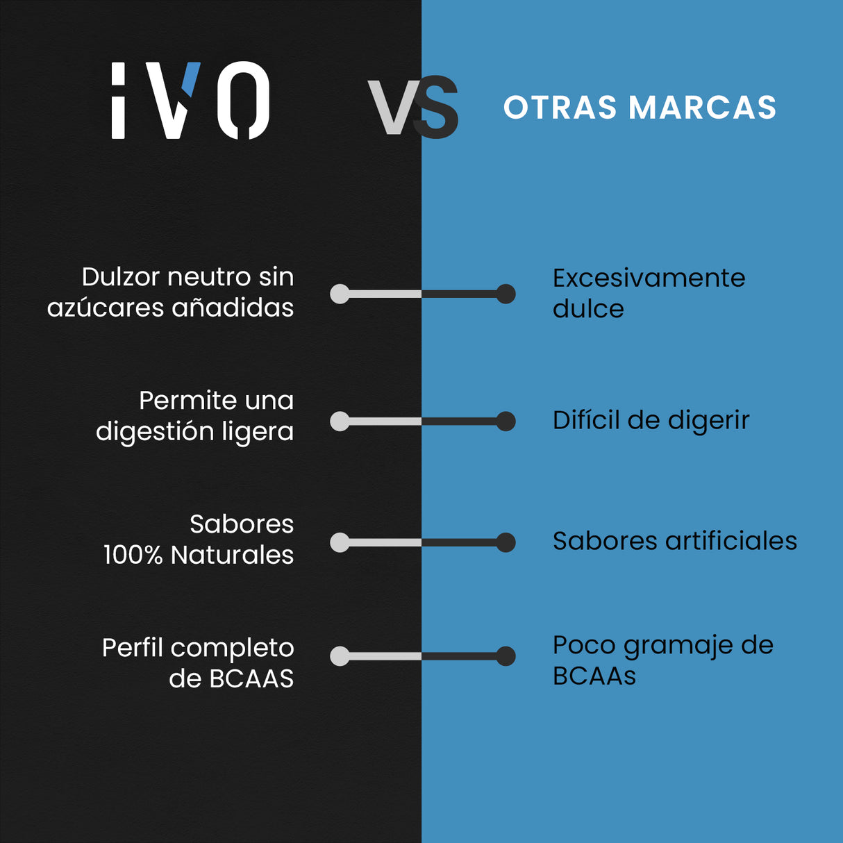 Proteína IVO PRO Coco 1.8kg | 60 porciones