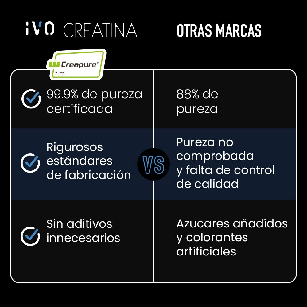 2x1 (AGREGAR 2 AL CARRITO) - IVO Creatina Monohidratada Creapure En Polvo 450g Sin Sabor