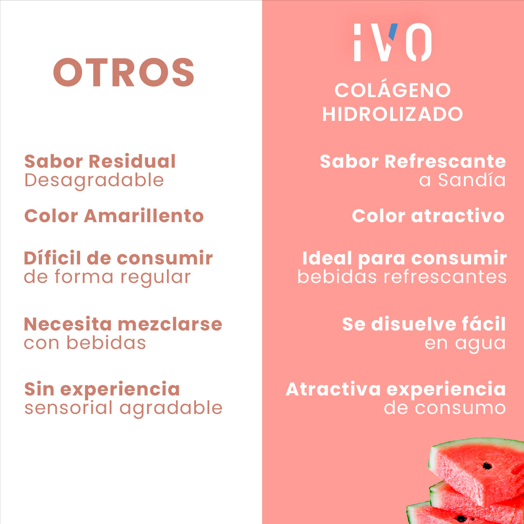 IVO Colágeno Hidrolizado con Peptidos de Colágeno, 15 grs por porción (33 servings), Sabor Sandía